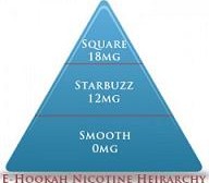 ehookahheirarchy-300x300