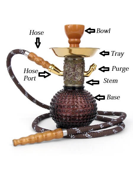 prepare hookah