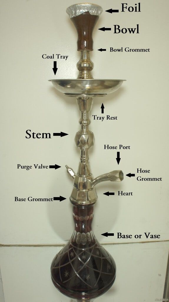 Hookah Parts for Beginners